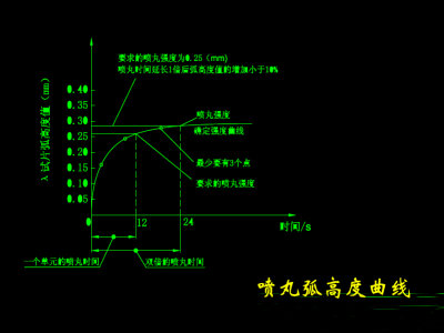 噴丸機和拋丸機的區(qū)別在哪里